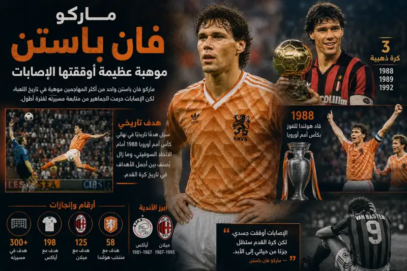 ماركو فان باستن