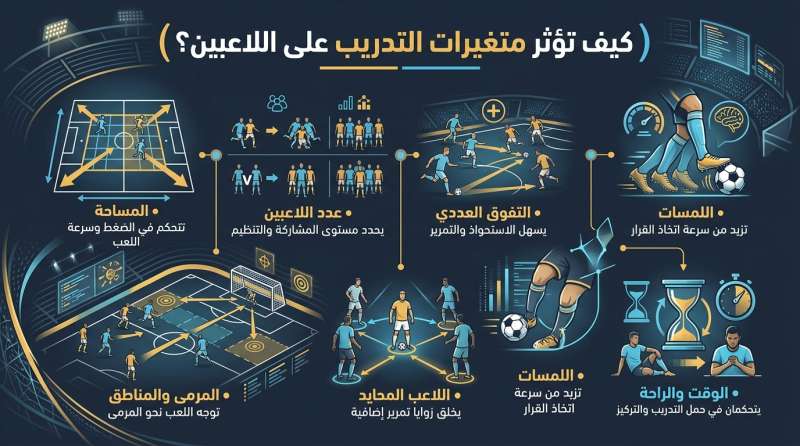 كيف تؤثر متغيرات التدريب على سلوك اللاعبين؟