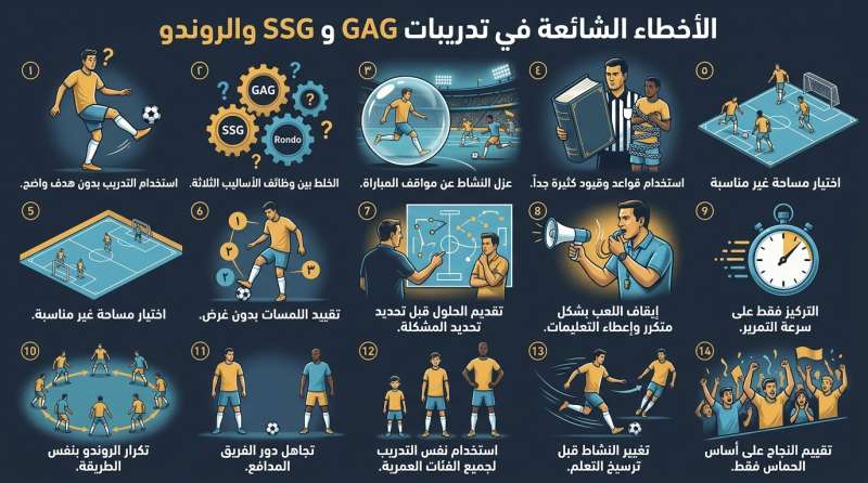 تدريبات GAG وSSG وRondo (2)