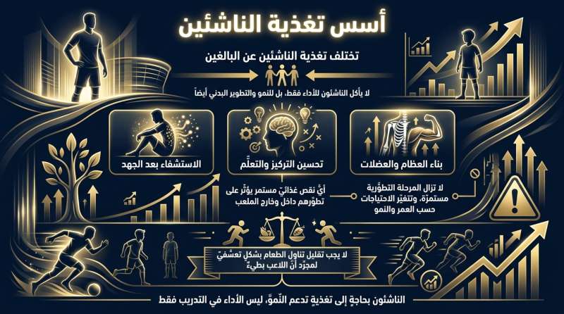 تغذية الناشئين في كرة القدم ليست مثل الكبار