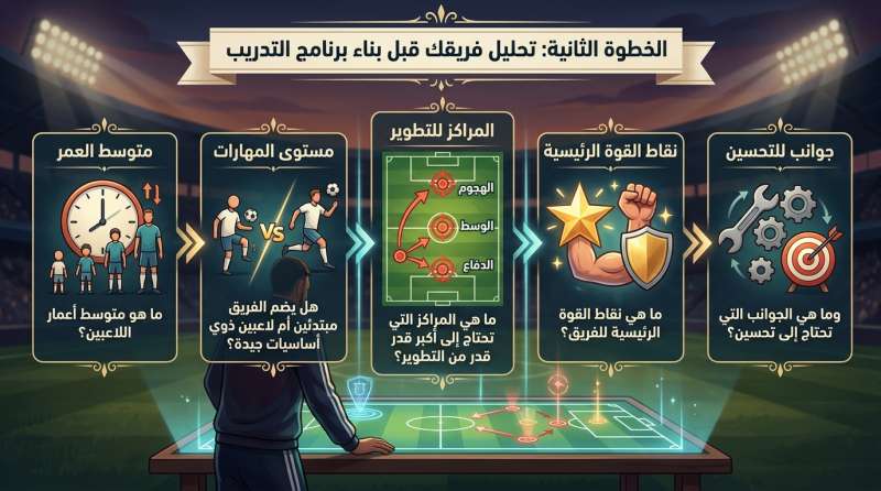 حلّل فريقك قبل بناء البرنامج التدريبي