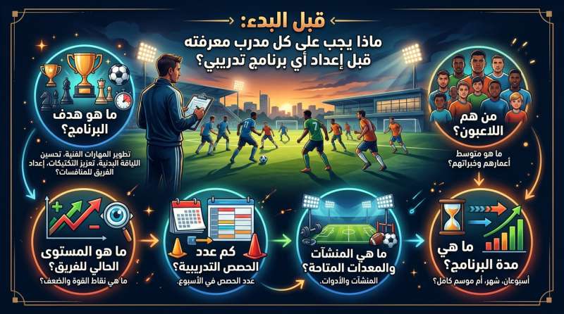 كيفية إعداد برنامج تدريبي لكرة القدم