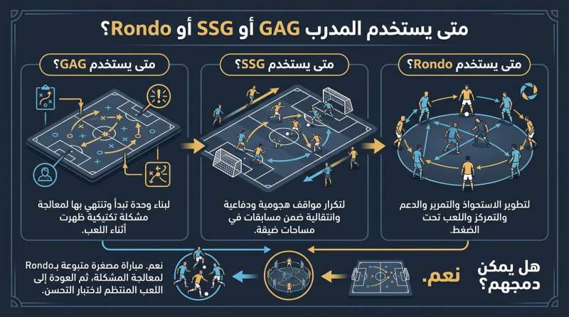 متى يستخدم المدرب GAG أو SSG أو Rondo؟